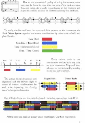 Alex Lofoco - Scale Colour System