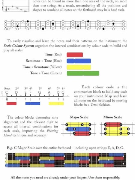 Alex Lofoco - Scale Colour System