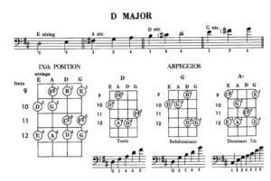 Al Hendrickson - Melbay - Deluxe Bass Chords, Arpeggios & Scales