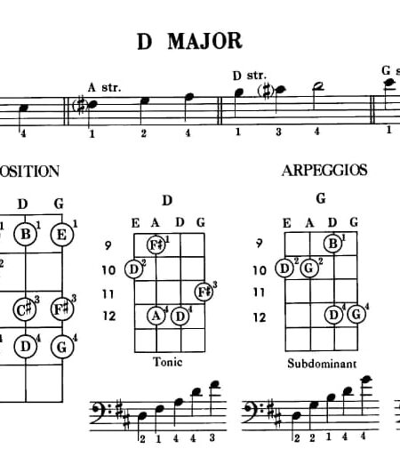 Al Hendrickson - Melbay - Deluxe Bass Chords, Arpeggios & Scales