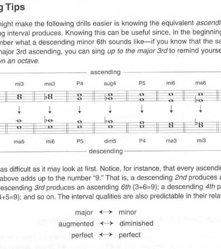 Gary Willis - Ultimate Ear Training For Guitar And Bass