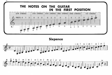 Classic Guitar Method - Melbay - Vol 1