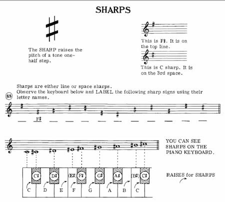 Phil Duncan - Mel Bay - Complete Chromatic Harmonica Method