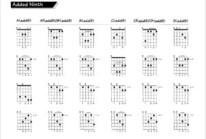 Chords & Scales for Guitar