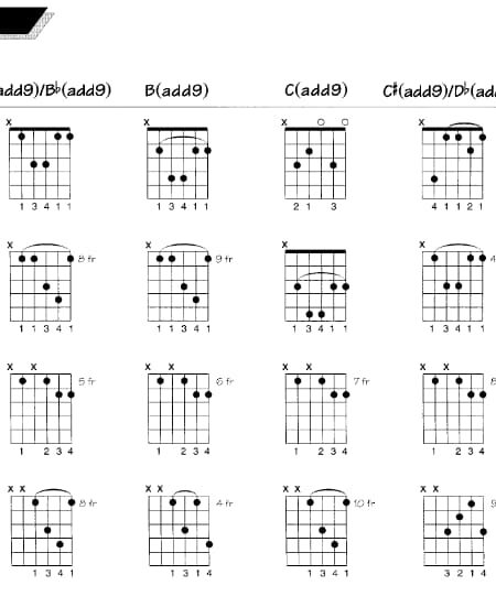 Chords & Scales for Guitar