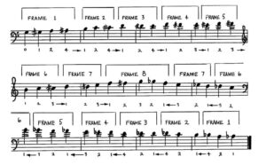 Evolving Upward Bass Book II