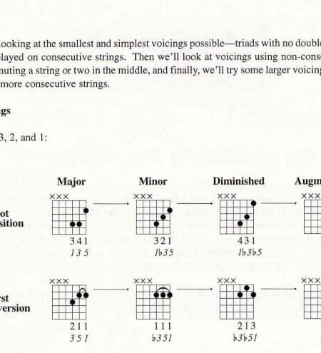 Guitar Chords You Can Use