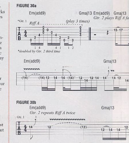 10hr Guitar Workout