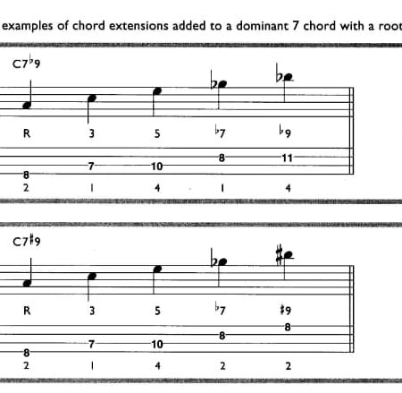 Electric Bass Method Mastering