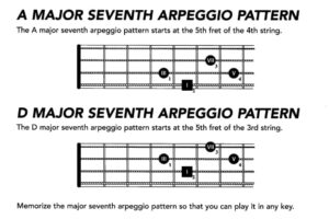 Jazz Bass for Beginner to Advanced Students