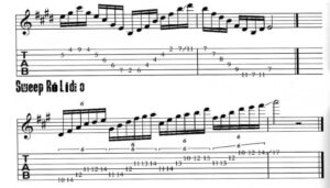 Guitarra para Iniciantes